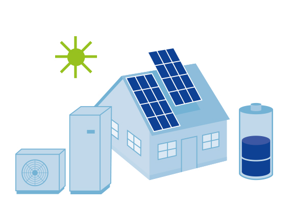 Haus mit PV und Speicher, E-Auto und Heizsystem